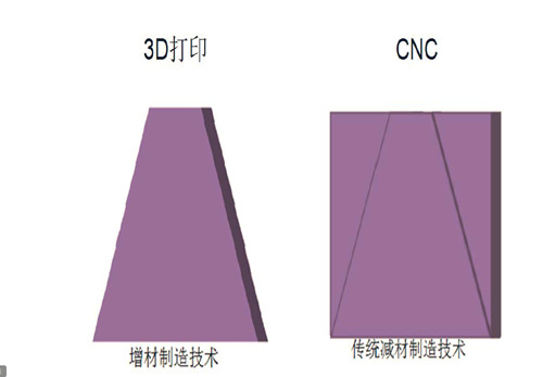 3D打印手板 和CNC手板優(yōu)缺點(diǎn)對(duì)比！(圖2)