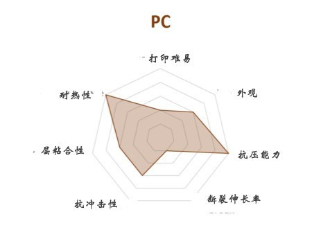 FDM 3D打印機幾種常見材料選擇與應(yīng)用(圖8)