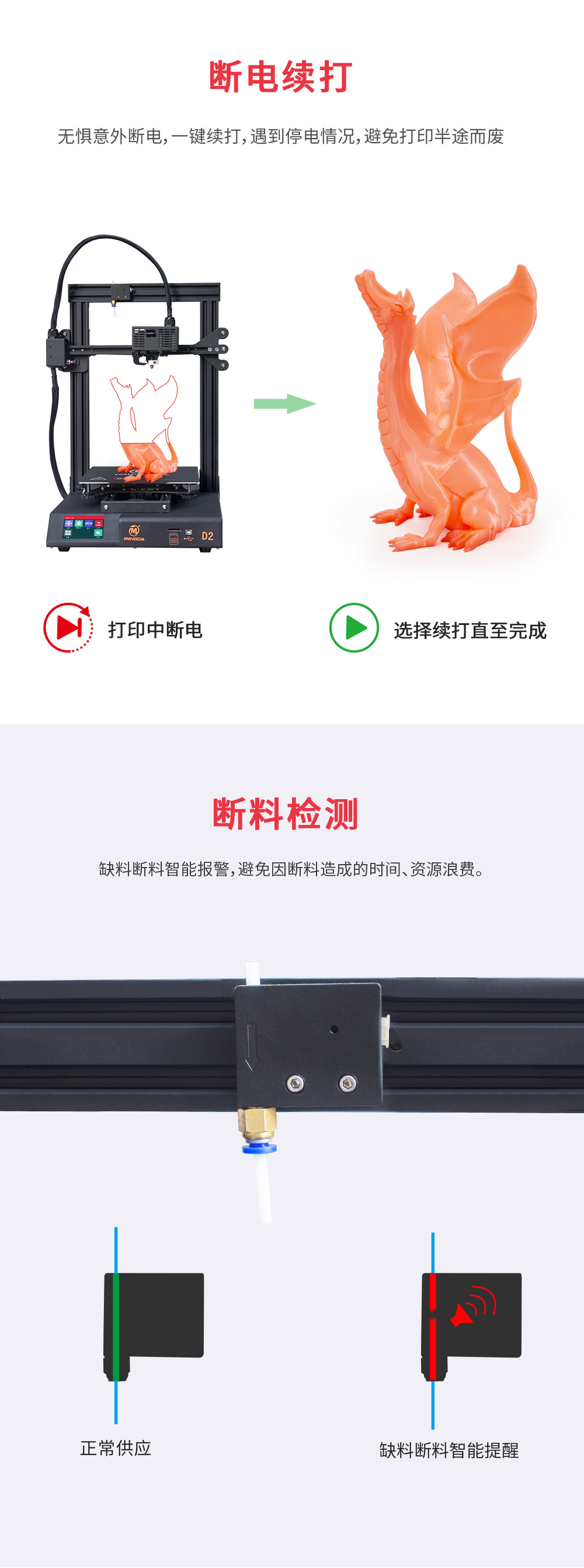 新品重磅上市| D2 性比價最高的3D打印機(圖5)